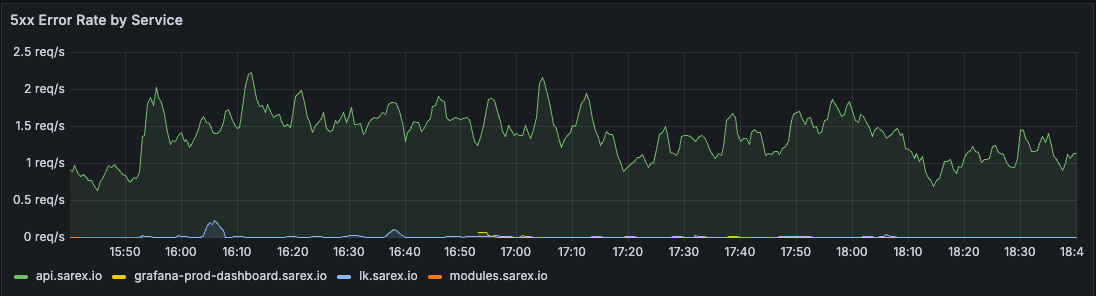 Screenshot 2025-11-13 at 18.44.12.png